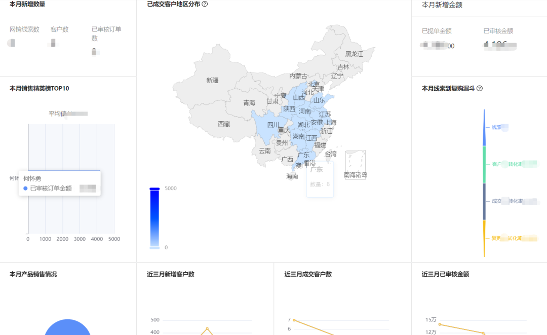 销售团队管理难（掌握这4大方法，业绩全面提升）