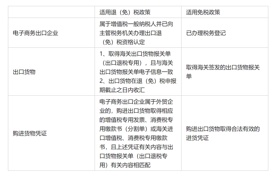 跨境电商综试区，您需要了解的都在这里！(跨境电商 结汇)