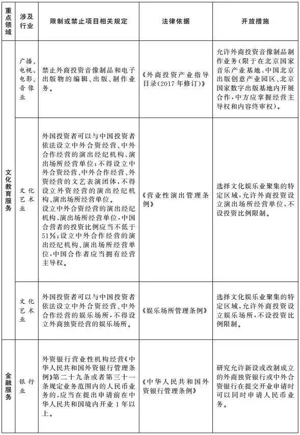 国务院关于深化改革推进北京市服务业扩大开放综合试点工作方案的批复(进口保税跨境)