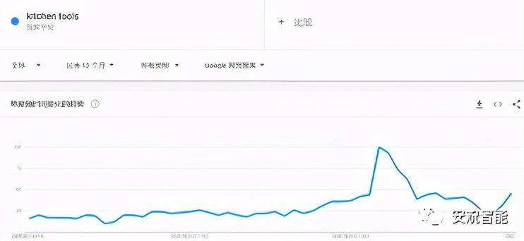 选品篇：用数据说话，跨境该怎么选类目一清二楚(跨境品类)