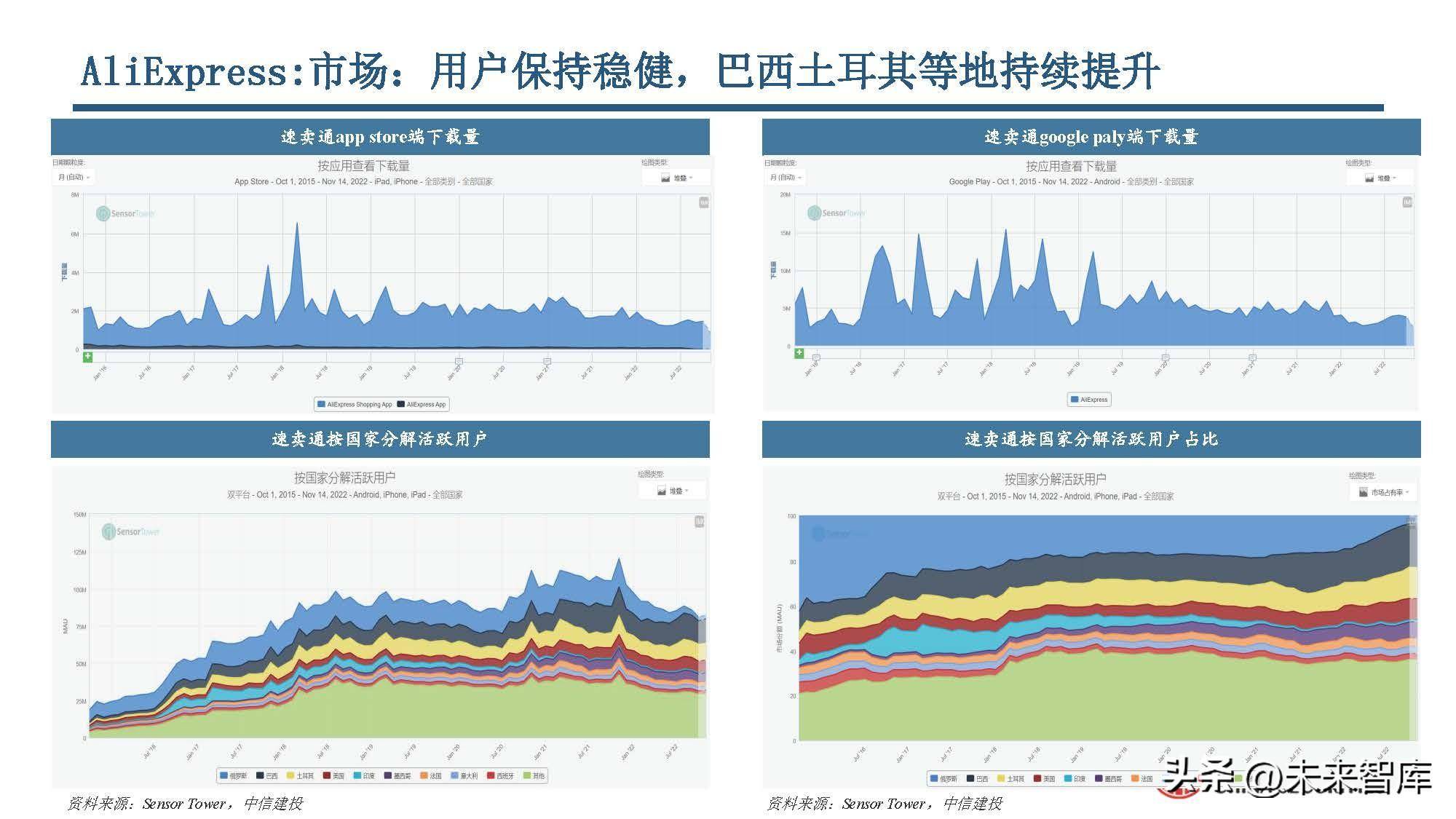 出口电商行业研究：电商跨境出海，巨头领航扬帆(跨境电商上市公司)