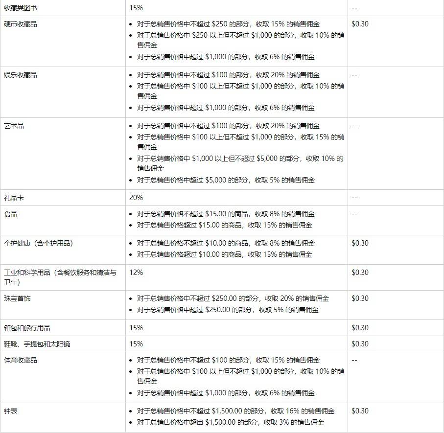 做亚马逊fbm还能赚钱吗（分享一个人做亚马逊FBM的经历）