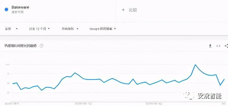 选品篇：用数据说话，跨境该怎么选类目一清二楚(跨境品类)