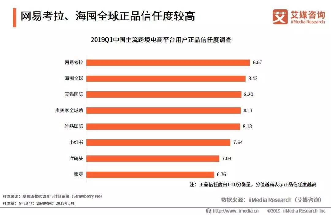 艾媒报告|2019Q1中国跨境电商市场监测报告(跨境网数码旗舰店)