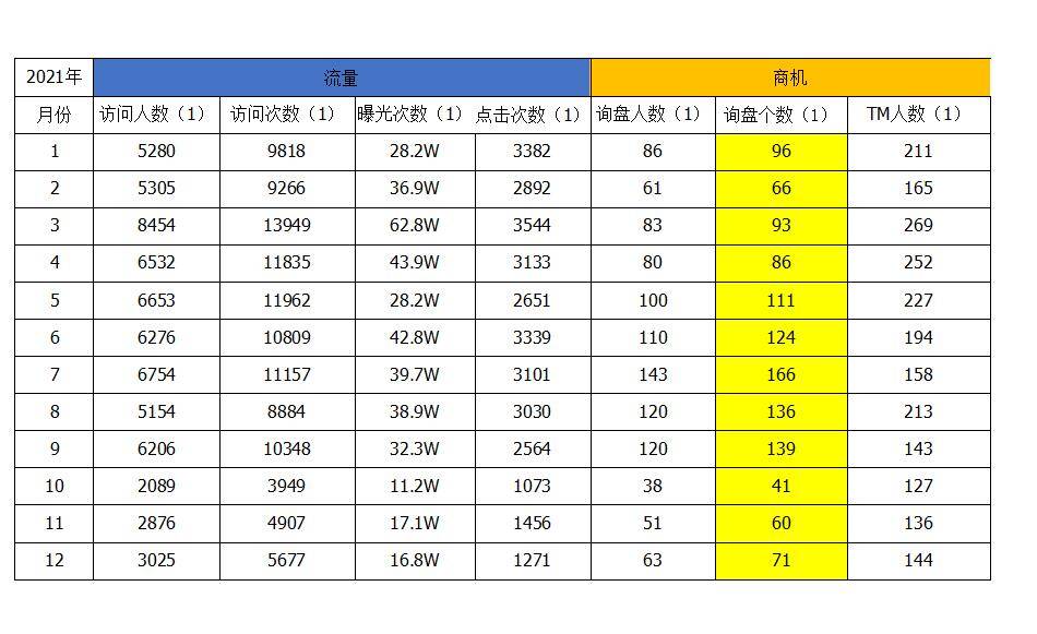 金品诚企一年多少钱（最常见的如直通车费用）