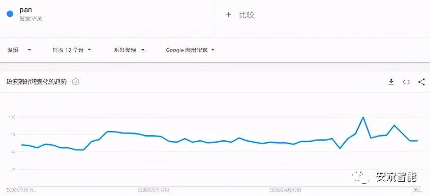 选品篇：用数据说话，跨境该怎么选类目一清二楚(跨境品类)