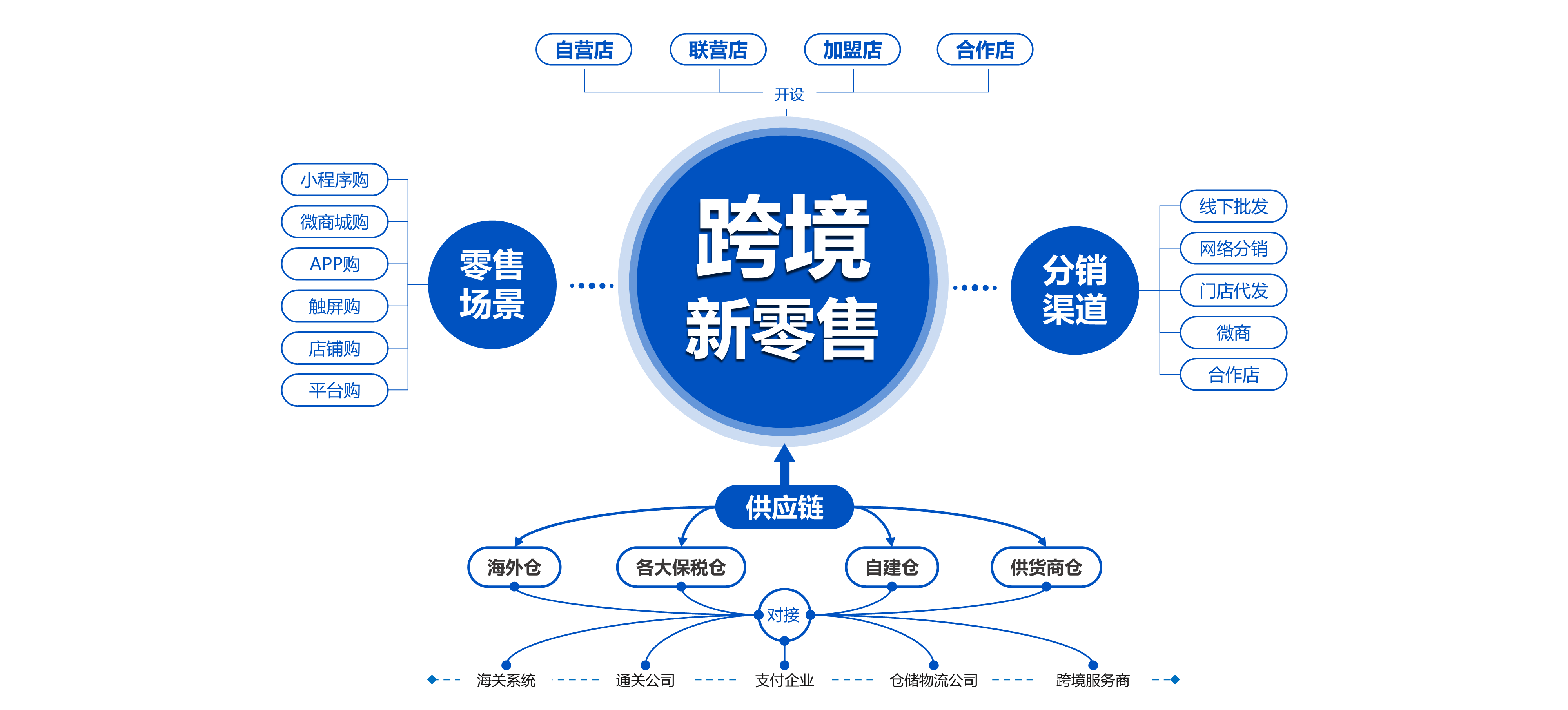 跨境电商怎么数据分析（分析如何做好跨境电商运营数据分析）