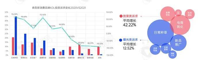 kol投放营销方法（解读新消费品牌KOL营销的六大成功定律）