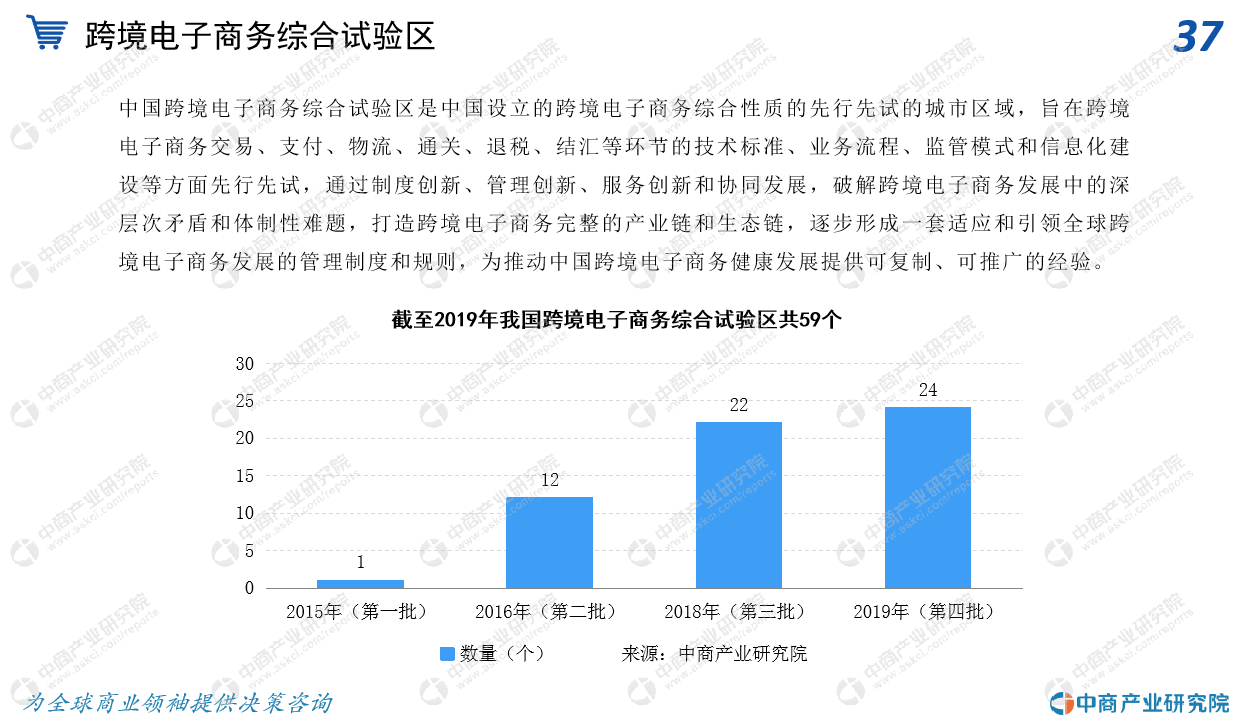 《2020年中国跨境电商行业市场前景及投资研究报告》(跨境电商前景如何近期发布)