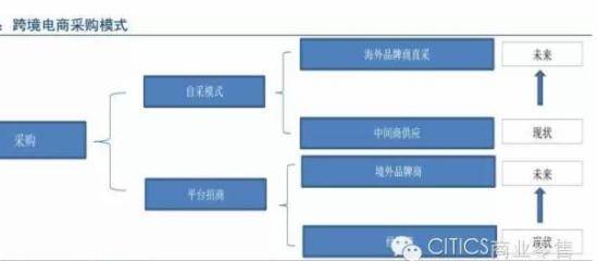 10张图告诉你什么是跨境电商(跨境电商 概念事实)