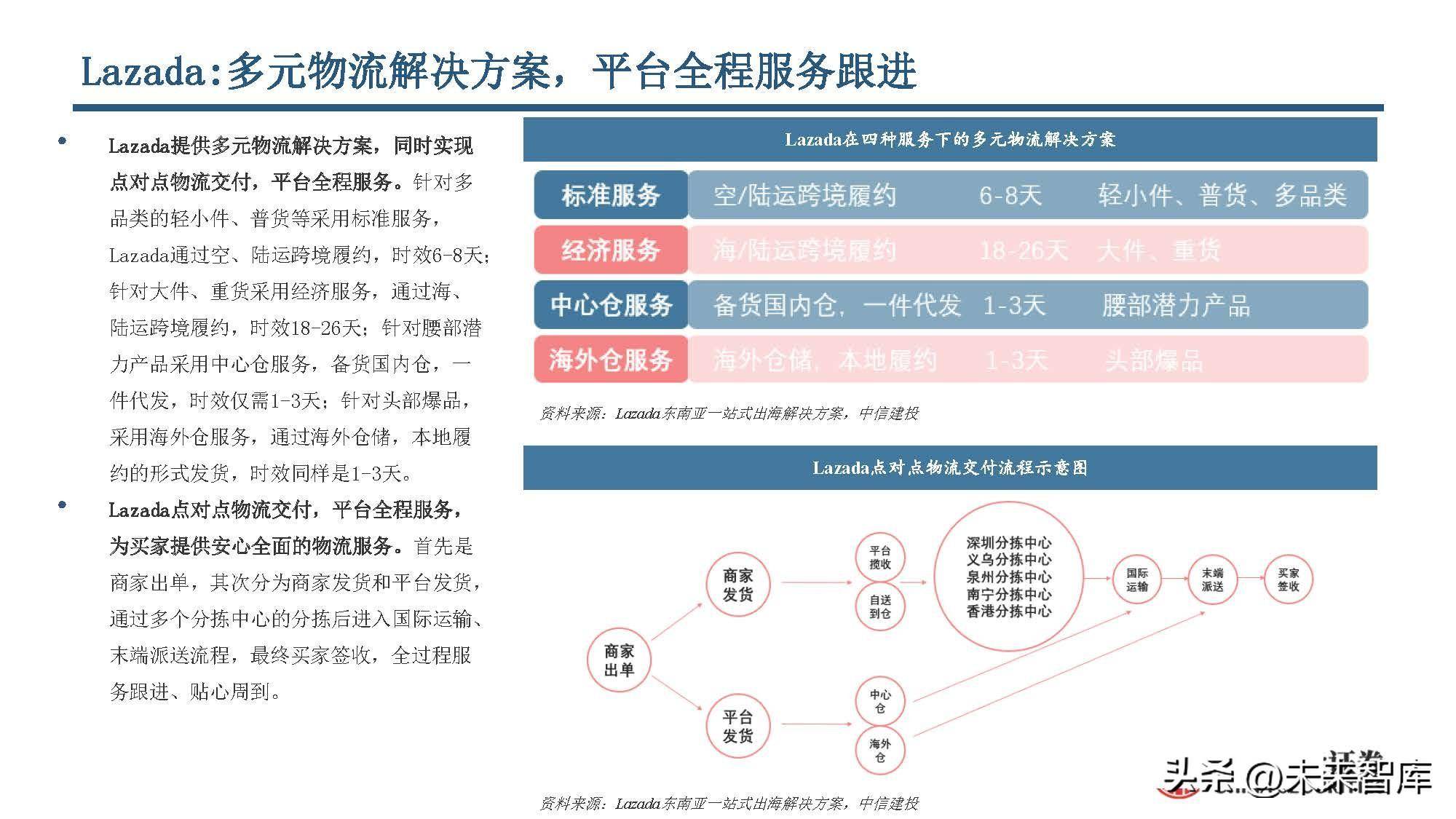 出口电商行业研究：电商跨境出海，巨头领航扬帆(跨境电商上市公司)