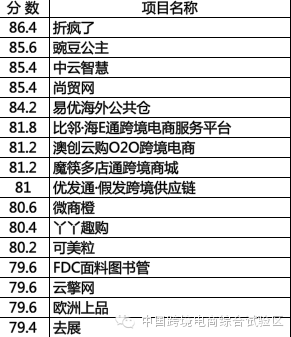 选出你心中的最佳|中国首届跨境电商创业创新大赛微信投票启动(微信里的米米跨境电商)