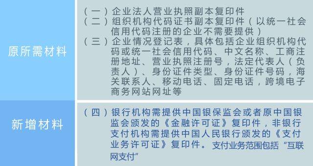 海关对跨境电子商务支付企业登记管理有新要求了！(跨境电子商务 海关)