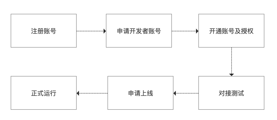 skuid是什么意思（分享电商平台&商家开放平台）