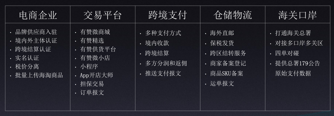 跨境电商进入「全球扫货」模式，你该如何抓住这波商机？(模式 跨境电商)