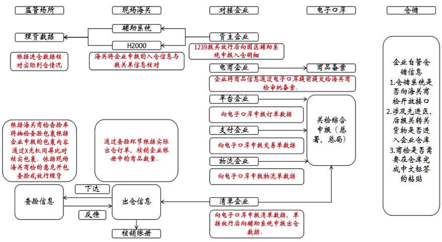 刘健：大连跨境电商物流需要关注的几个问题(大连跨境电商企业)