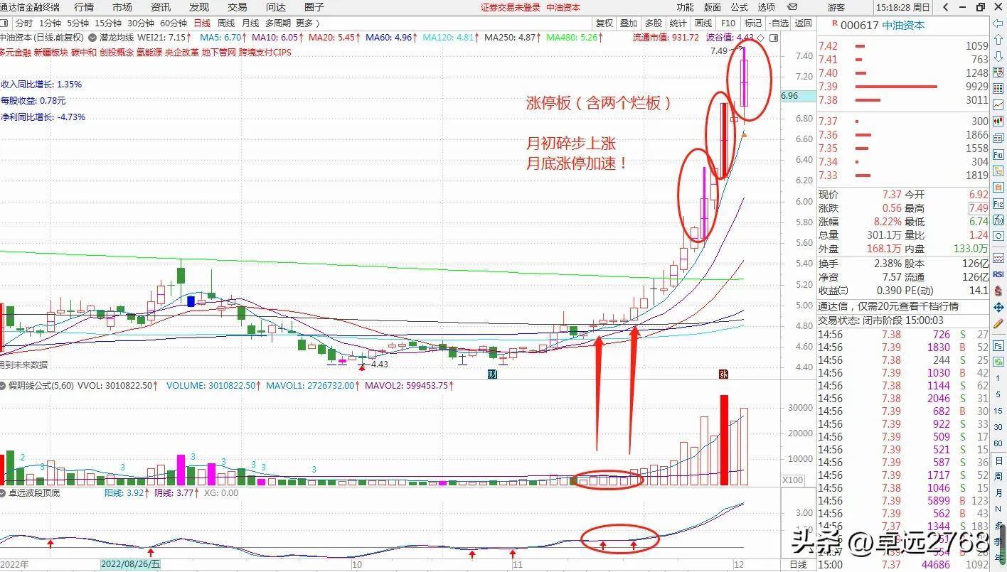 周末专题：中阿峰会即将召开 涨停回马枪有哪些中阿峰会概念股？(跨境电商相关股票)