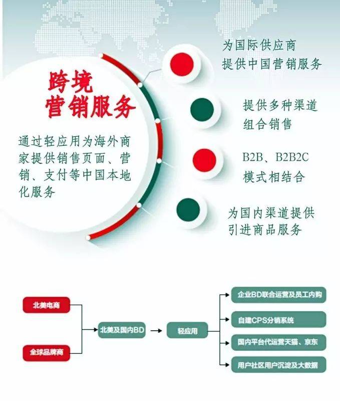 太平洋两岸跨境支付业务的直通车——联动优势(第三方支付跨境支付业务)