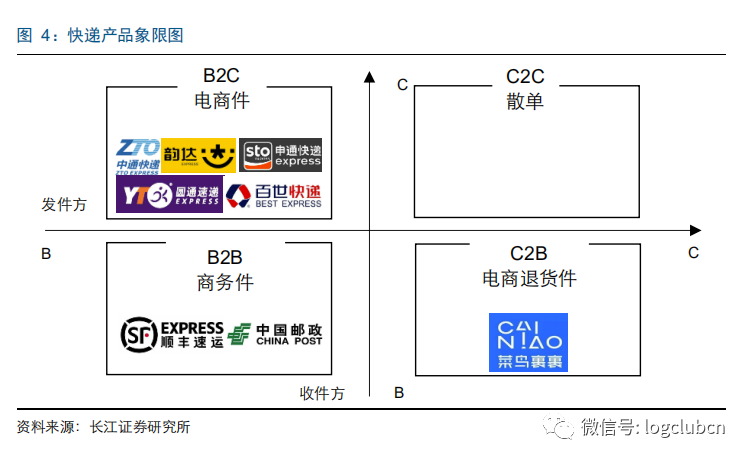 【解析】从龙头到寡头，快递“下半场”迎来关键一战(跨境物流龙头股)