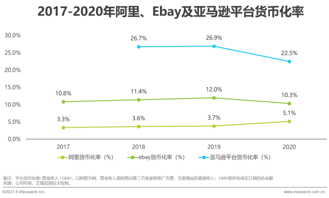 2021年中国跨境电商出口物流服务商行业研究报告(跨境电商 研报)