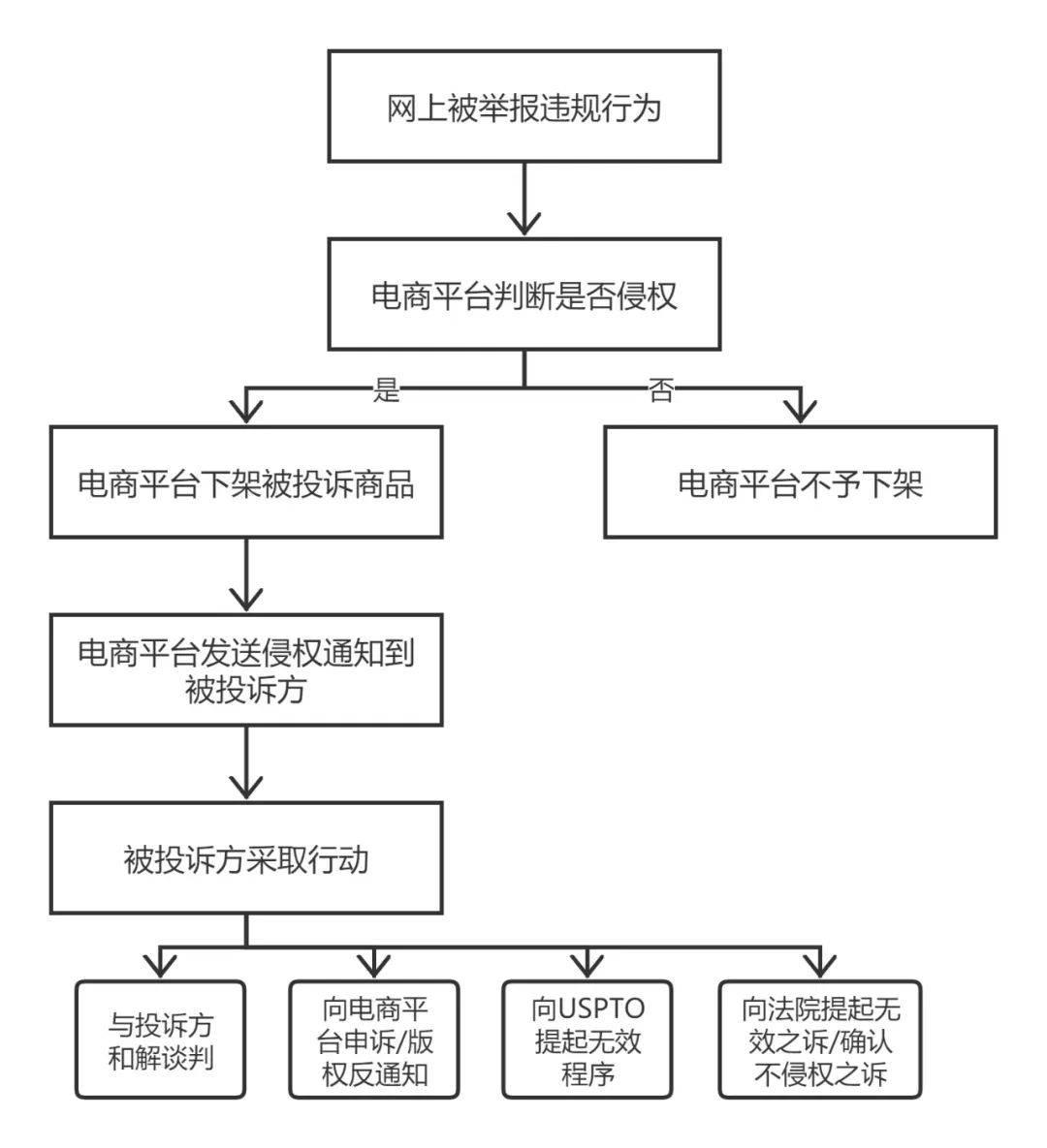 【跨境干货】跨境电商知识产权风险解析(跨境电商商标侵权问题)