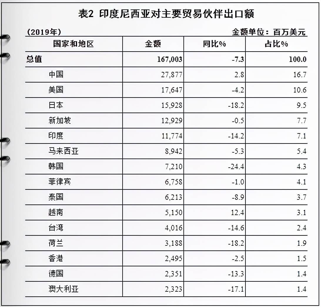 印度尼西亚客户特点（印度尼西亚市场及客户分析）