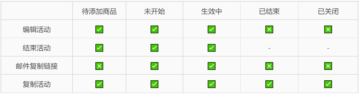 店铺新版优惠券code上线了有什么变化（店铺新版优惠券上线了有什么影响）