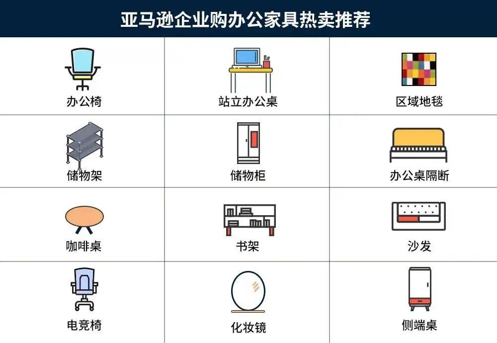 【跨境电商】2022，这些产品或成为爆款潜力股(汽车用品跨境)