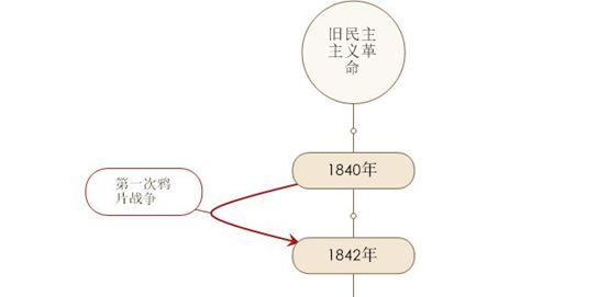 时间线思维导图怎么做（解读学习时有必要做思维导图吗）