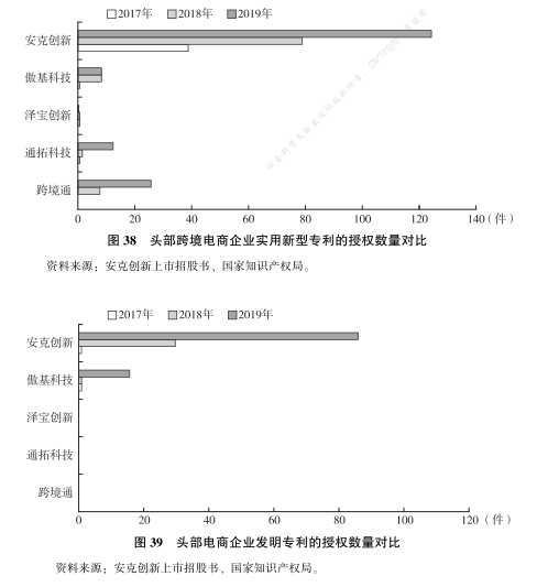 轻精品模式：后疫情时代跨境电商发展方向(跨境电商渗透率)