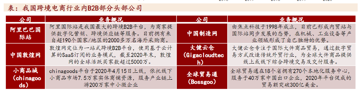 首届数贸会开幕在即！跨境电商龙头四连板，这些上市公司布局相关业务(跨境电子商务是什么解决方案)