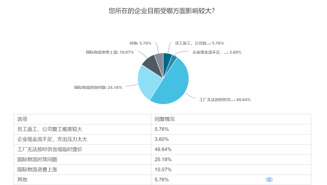 调研报告 | 跨境电商卖家生存现状(跨境电商市场调研)