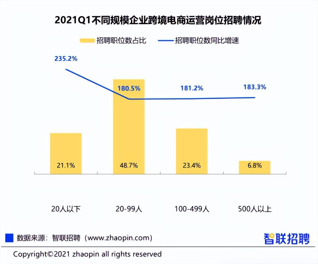 连连情报局丨毕业生入局跨境，你选择支持还是劝退？(跨境电商招聘岗位)