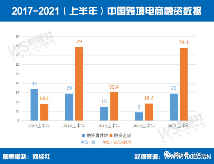 海淘用户达1.48亿！《上半年跨境电商市场数据报告》网经社发布(海豚跨境购 倒闭)