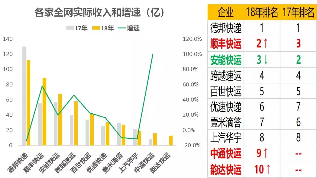 快运物流公司有哪几家？（全网十家大件快递&快运企业）