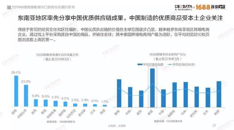 规模超万亿，覆盖全球200多个国家地区，中国跨境电商出口C位引爆(中国跨境电子商务规模)