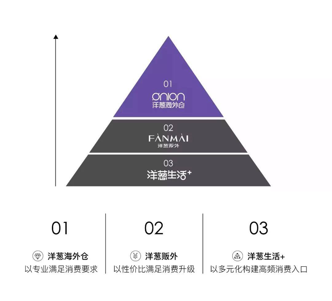 你是否曾以为“跨境电商”就是微商、代购？(跨境微商)