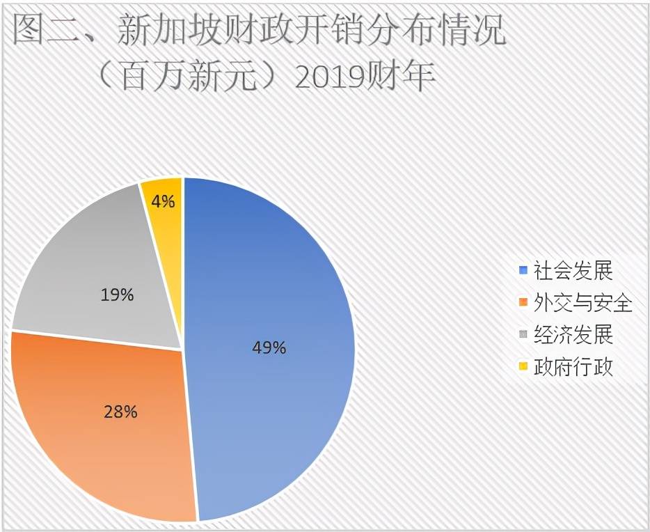 新加坡税率为什么那么低（浅析为什么新加坡可以一直保持低税率）