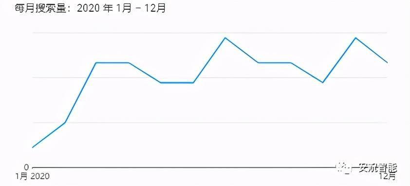 选品篇：用数据说话，跨境该怎么选类目一清二楚(跨境品类)