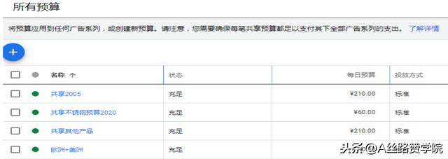 谷歌广告入门之账号结构及功能了解