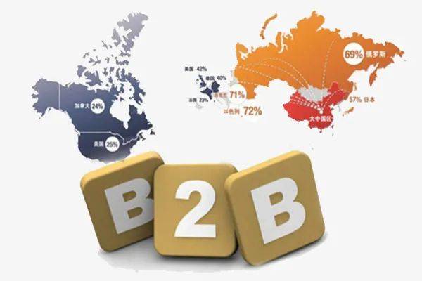 跨境电商B2B出口入门级指南(跨境b2b是什么)