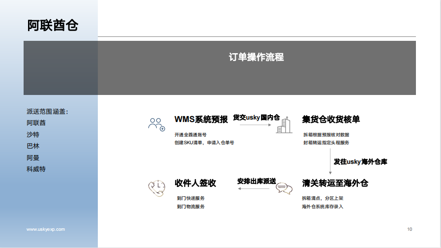 迈向国际的时刻：2022 年采用的跨境电子商务物流战略(跨境电子商务物流解决方案)