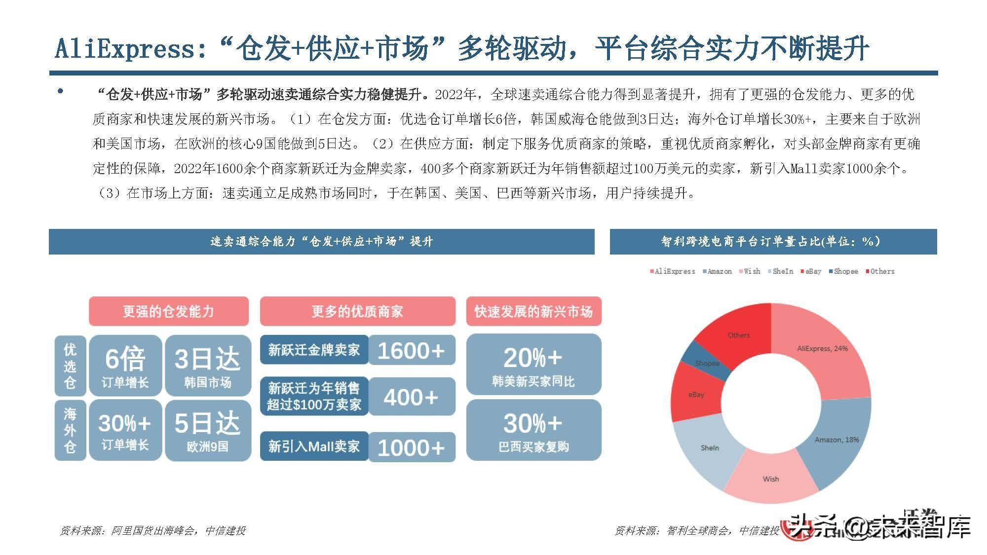 出口电商行业研究：电商跨境出海，巨头领航扬帆(跨境电商上市公司)