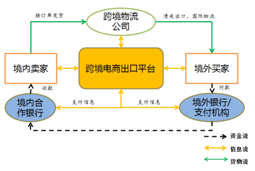 618特辑 | 跨境电商支付新政策合规要点简析(跨境电商结算近期发布)