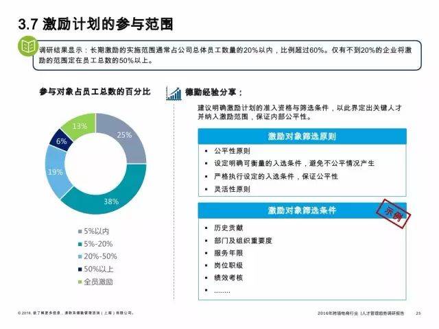 2016年跨境电商行业人才管理趋势调研报告（附报告）(中国跨境支付市场调研报告)