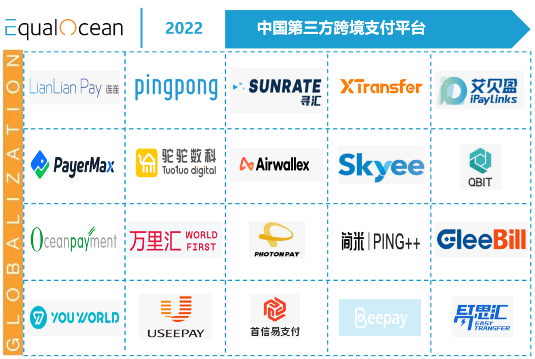 20家中国第三方跨境支付平台(跨境支付公司解决方案)