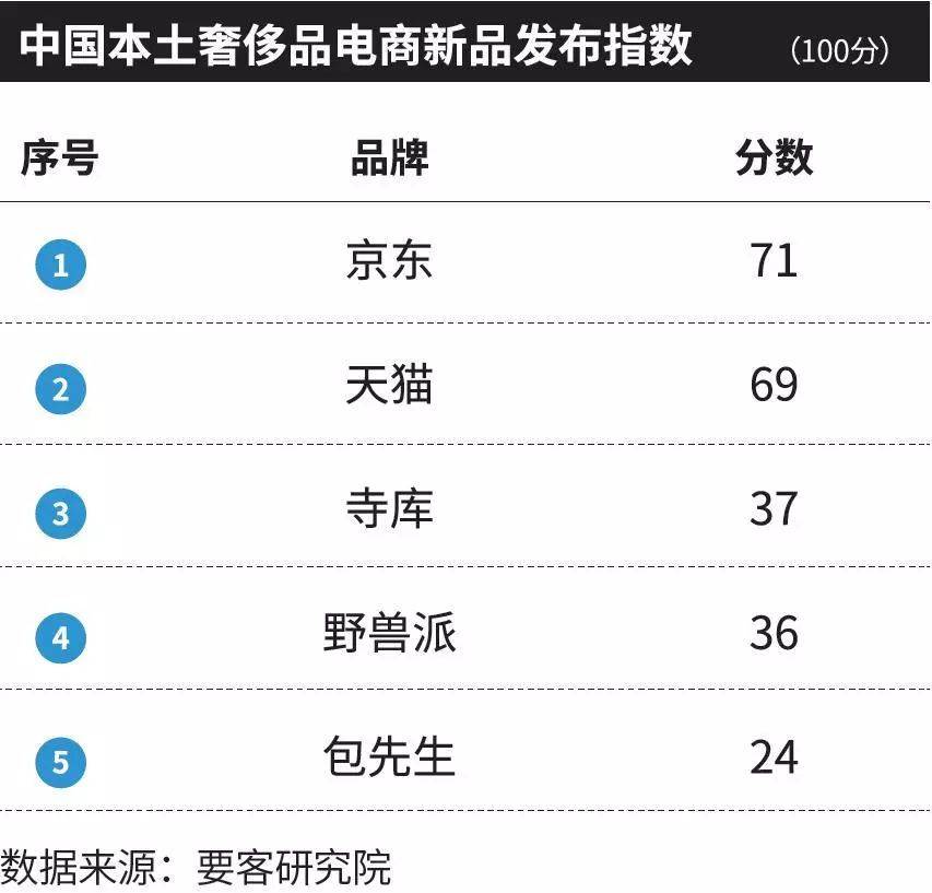 要客报告 | 2019中国奢侈品电商报告(跨境电商 奢侈品真假)