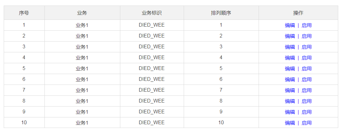 电话销售管理SCRM 设计与思考