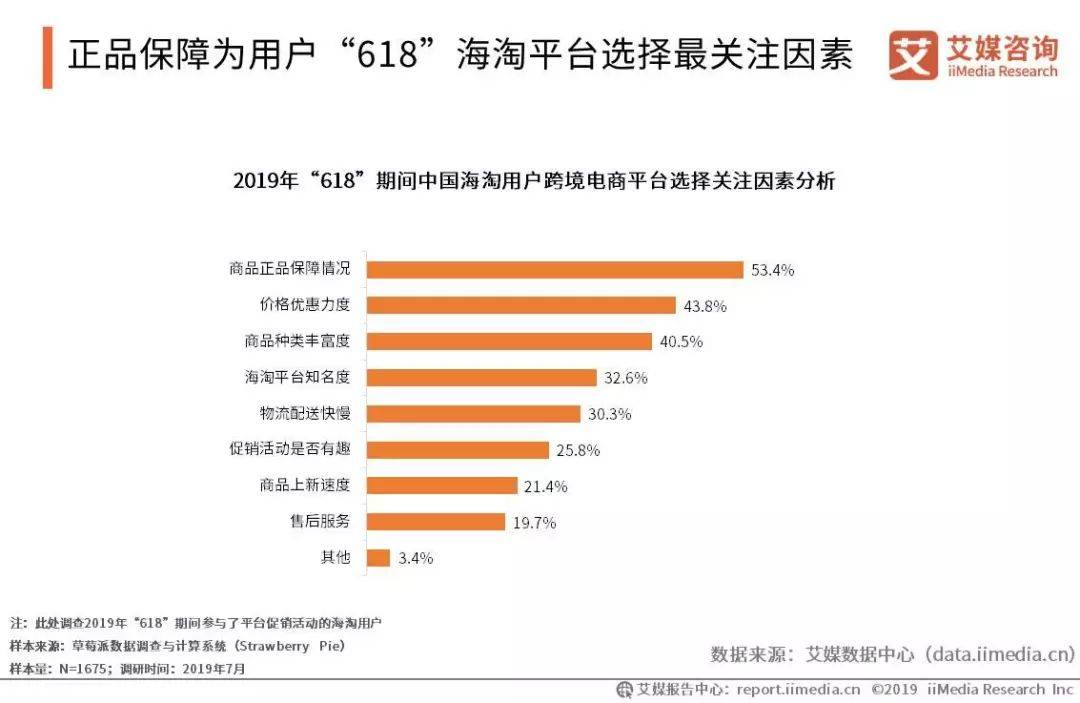 艾媒报告|2019上半年中国跨境电商市场研究报告(跨境电商开题报告)