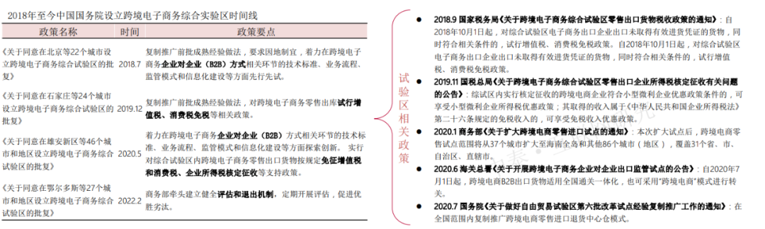 跨境电商出口规模翻倍增长(跨境电商增长数据)